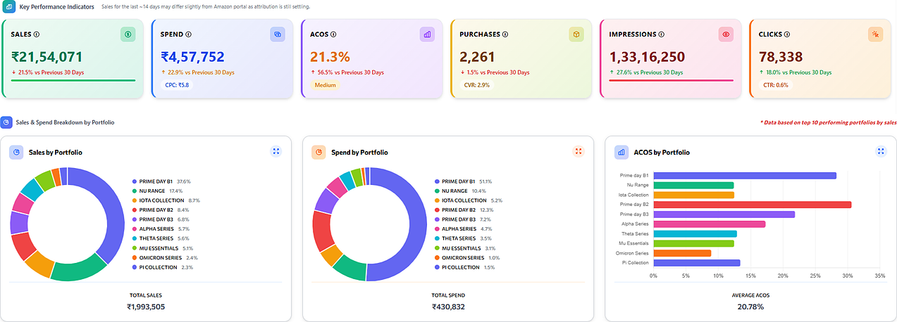 Ad Analysis